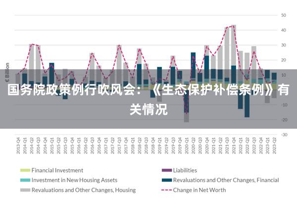 国务院政策例行吹风会：《生态保护补偿条例》有关情况