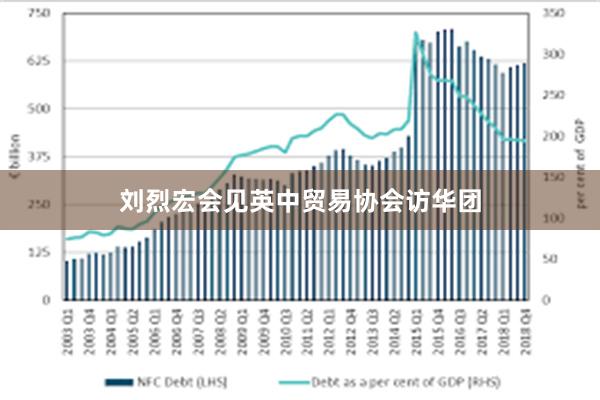 刘烈宏会见英中贸易协会访华团