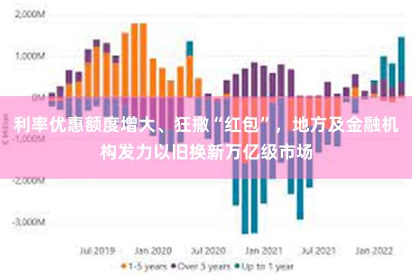 利率优惠额度增大、狂撒“红包”，地方及金融机构发力以旧换新万亿级市场