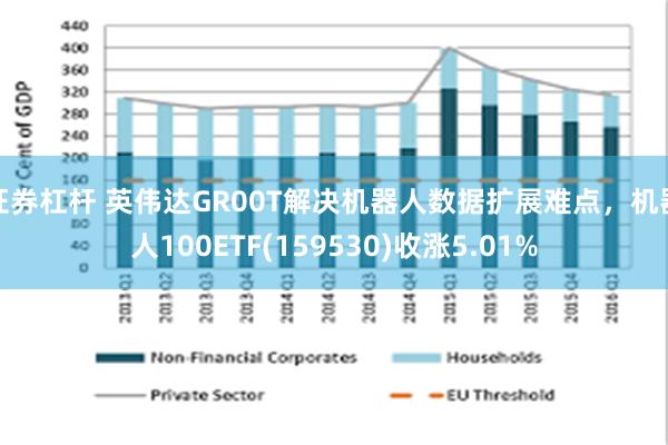 证券杠杆 英伟达GR00T解决机器人数据扩展难点，机器人100ETF(159530)收涨5.01%