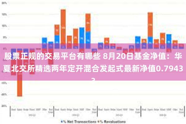 股票正规的交易平台有哪些 8月20日基金净值：华夏北交所精选