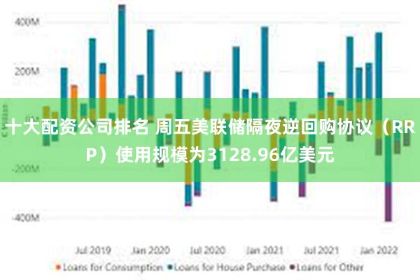 十大配资公司排名 周五美联储隔夜逆回购协议（RRP）使用规模