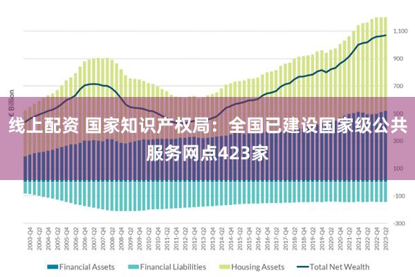 线上配资 国家知识产权局：全国已建设国家级公共服务网点423