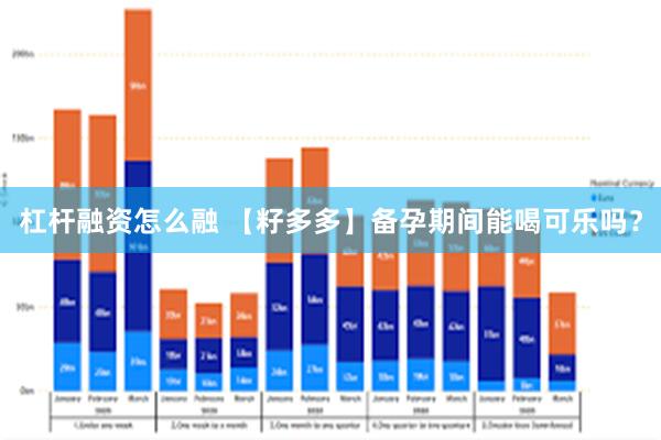 杠杆融资怎么融 【籽多多】备孕期间能喝可乐吗？