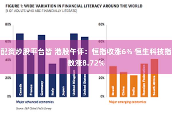 配资炒股平台皆 港股午评：恒指收涨6% 恒生科技指数涨8.7