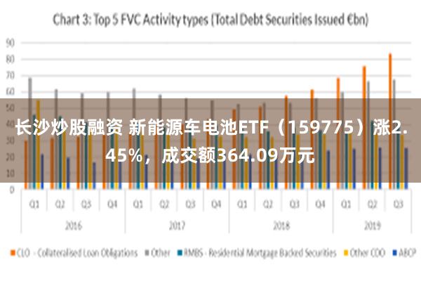 长沙炒股融资 新能源车电池ETF（159775）涨2.45%