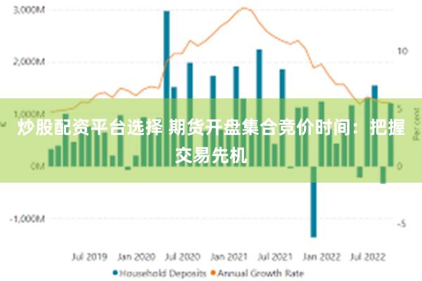 炒股配资平台选择 期货开盘集合竞价时间：把握交易先机