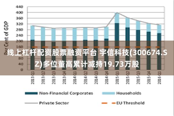 线上杠杆配资股票融资平台 宇信科技(300674.SZ)多位