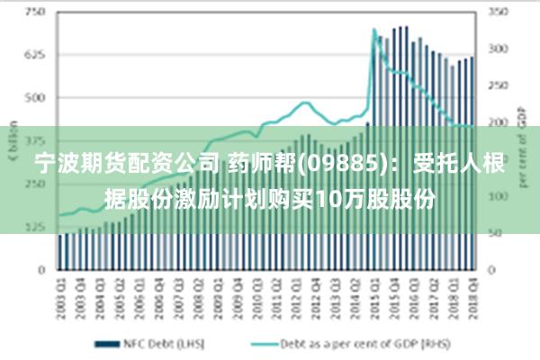 宁波期货配资公司 药师帮(09885)：受托人根据股份激励计