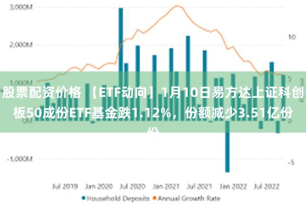 股票配资价格 【ETF动向】1月10日易方达上证科创板50成