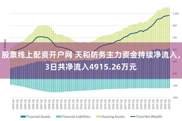 股票线上配资开户网 天和防务主力资金持续净流入，3日共净流入