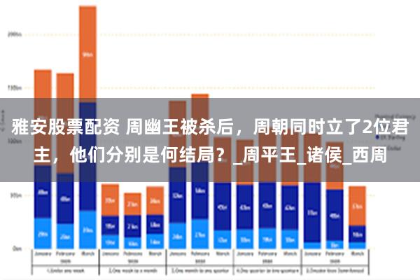 雅安股票配资 周幽王被杀后，周朝同时立了2位君主，他们分别是